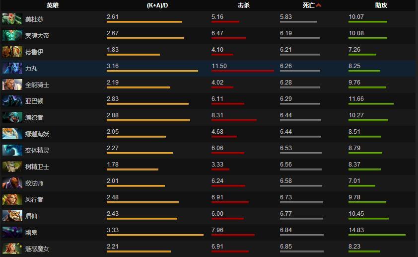 求推荐<em>dota</em>2里<em>适合女孩子玩</em>的英雄。 不要太送