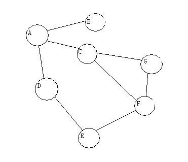 采用什么结构存储对象之间的网状关系?