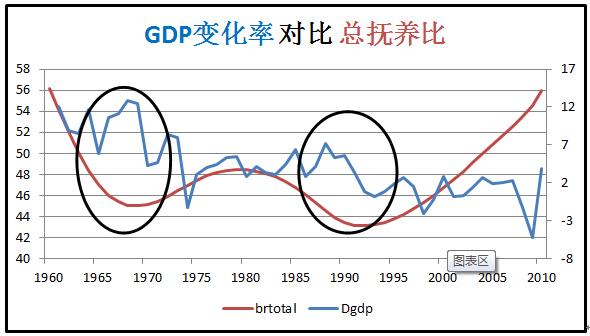 gdp 知乎_gdp与股市相关性知乎(3)