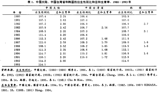 为什么<em>现在男女比例</em>不是 1:1 ?