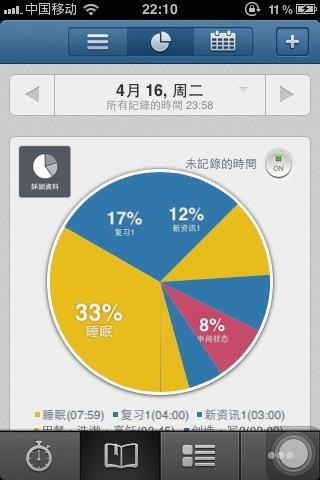 类似manicTime,rescueTime等时间记录软件吗