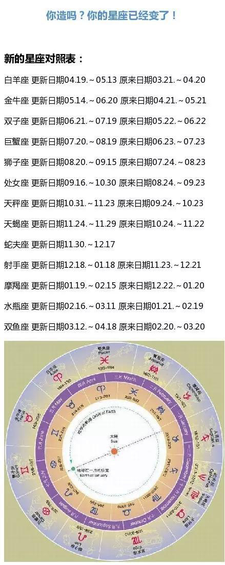 蛇夫座是否会成为第十三星座?