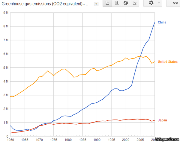 中国gdp造假_中国gdp增长图片
