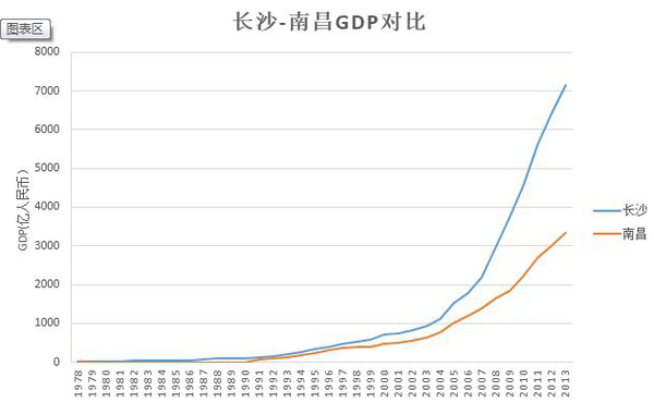 为什么靠近江浙沪的安徽和江西,其人均GDP没