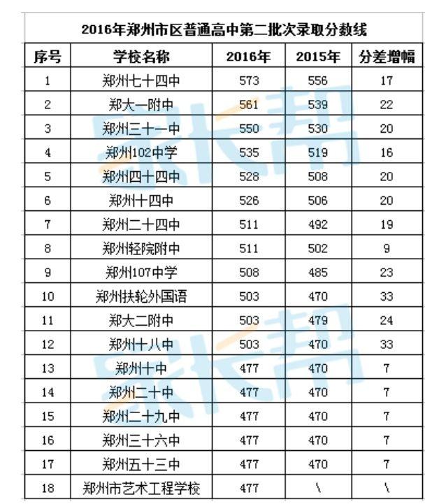 关于郑州市高中的问题:组成?不错的高中?高中排名的原子核阶段图片