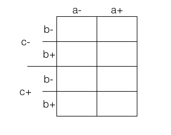试验设计Design of Experiment的精髓是什么?若
