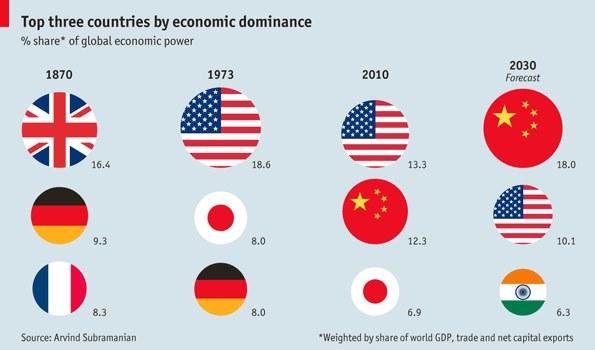 2030年桂平GDP预测_2030年全球20大经济体预测 中国GDP将增长两倍