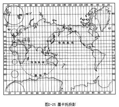 高斯克吕格投影分带后是怎么拼接在一起的