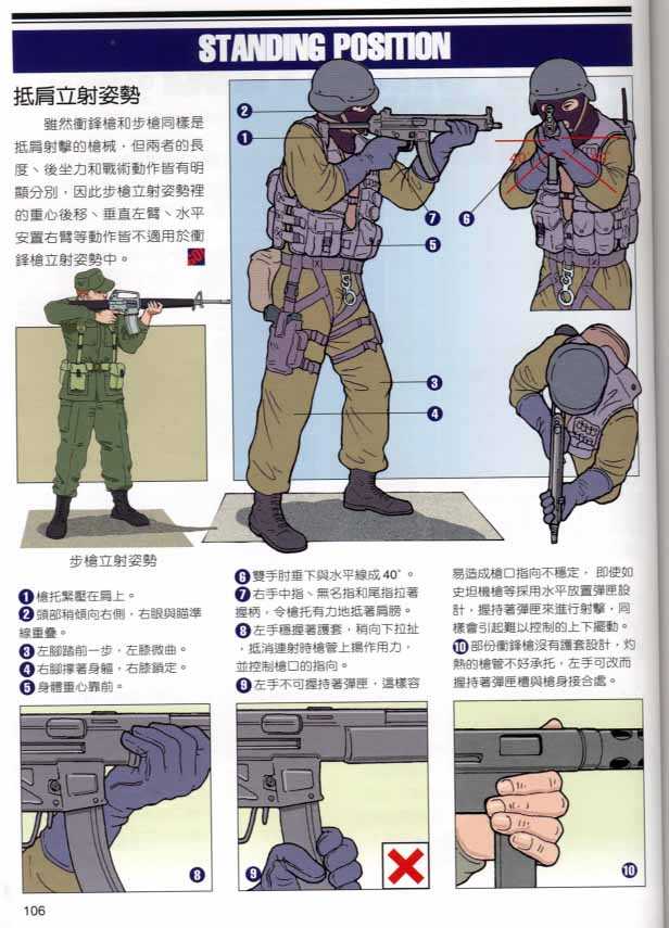 正确的持枪姿势是怎样的?