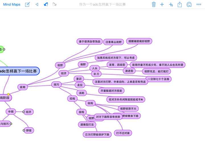 我做的第一张「思维导图」是怎样的?