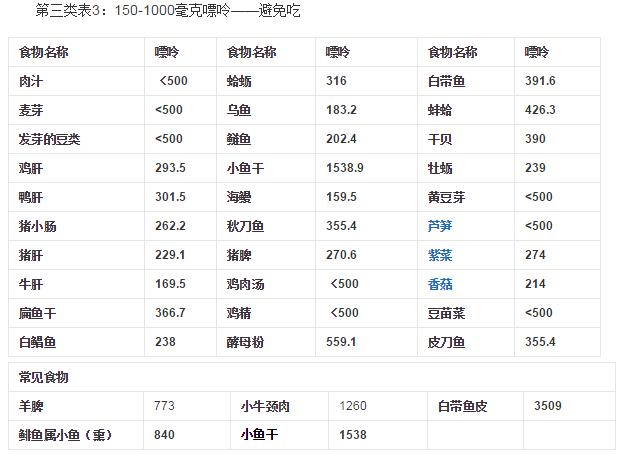高嘌呤食物含量表