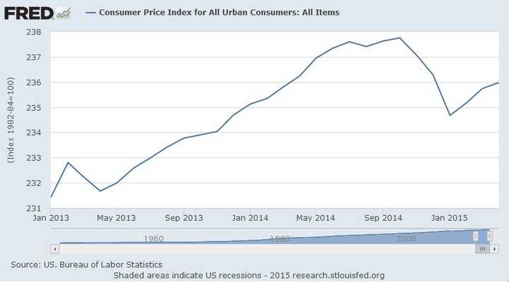 什么是 treasury inflation protected securities?