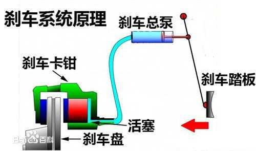 制动系统原理图.
