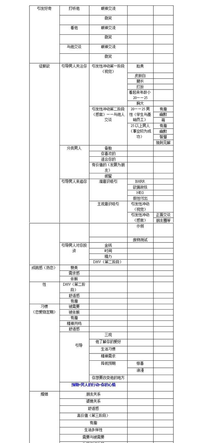 从认识到恋爱到结婚有哪些固定流程和标志性事件?