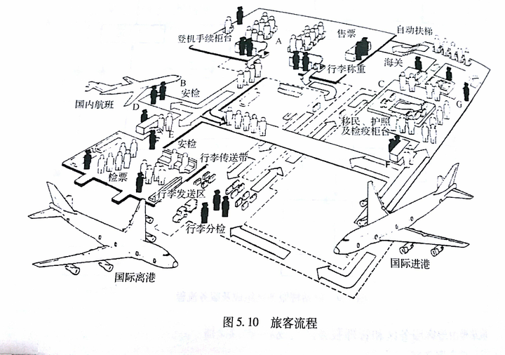 提前2小时到机场,到机场要到登机口等着.