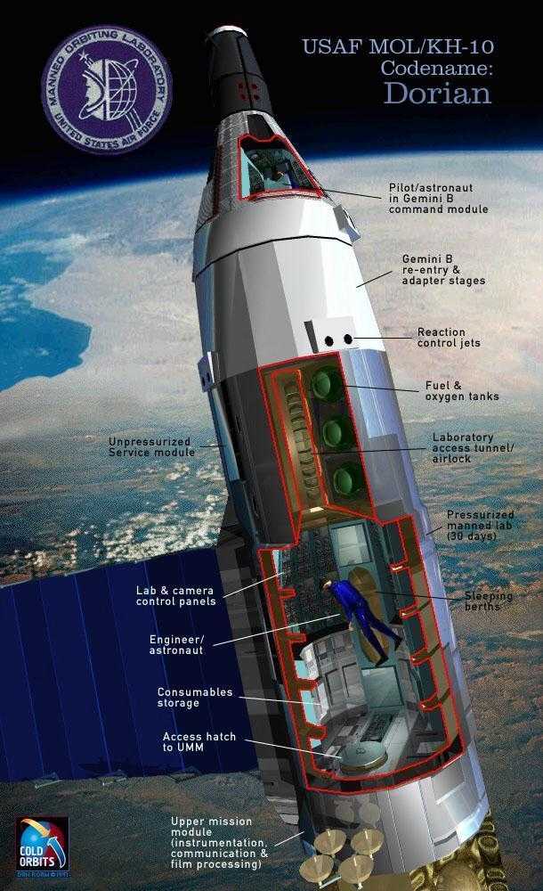 为什么说土星五号是歪门邪道,推力如此强劲还送人上了