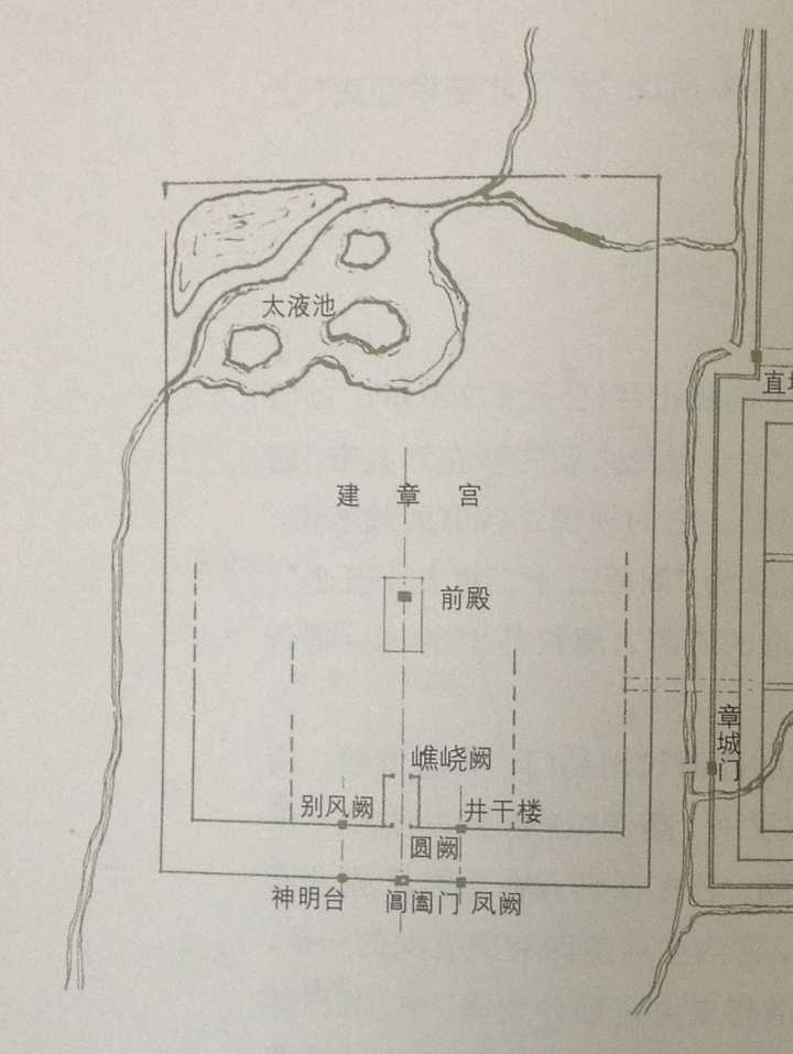 举个栗子,西汉上林苑建章宫