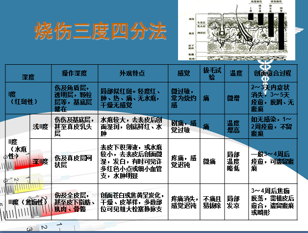 如果在公共场合看到突发烧伤事件,应该做哪些事情来实施紧急救援?