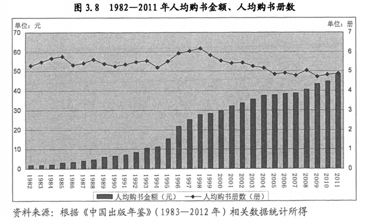 7 本,韩国人均 7 本,日本 40 本,俄罗斯 55 本」的数据可靠吗?