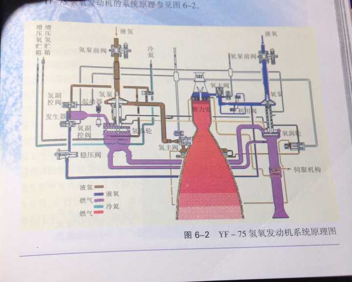 火箭发动机是如何点火的?