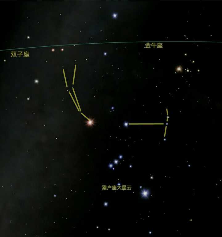 怎样判断夜空中的星座?