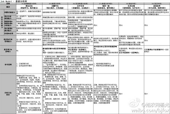 求互联网行业招聘人员分享胜任力模型?