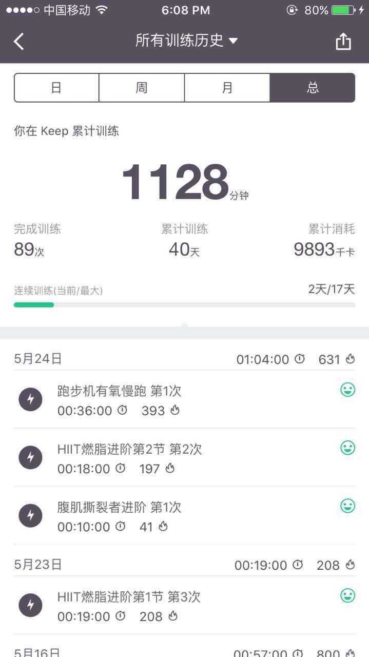 但是keep是从今年3月28日开始用的,所以就只有1128分钟的运动量