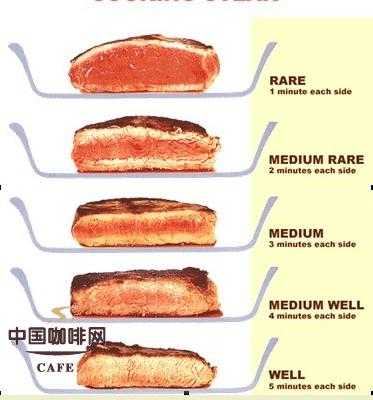 谁有判断平板烧牛扒,羊扒,鱼类的成熟度的图片,最好是