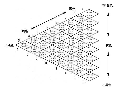                 奥斯特瓦尔德等