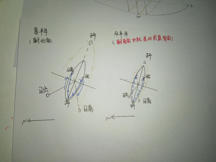 日晷的工作原理是什么?