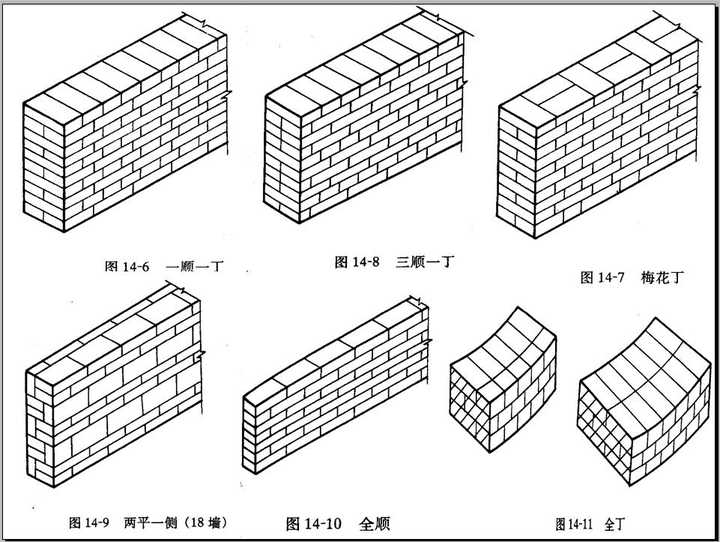 240x 120y 60z可以等于任意300倍数,而不同的xyz,对应着不同的砖砌法