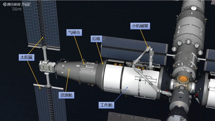 2米,20吨左右,由对接机构,工作舱,气闸舱,机械臂,资源舱和桁架式太阳