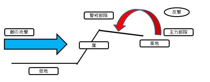 所以,志愿军构筑了大量反斜面阵地.