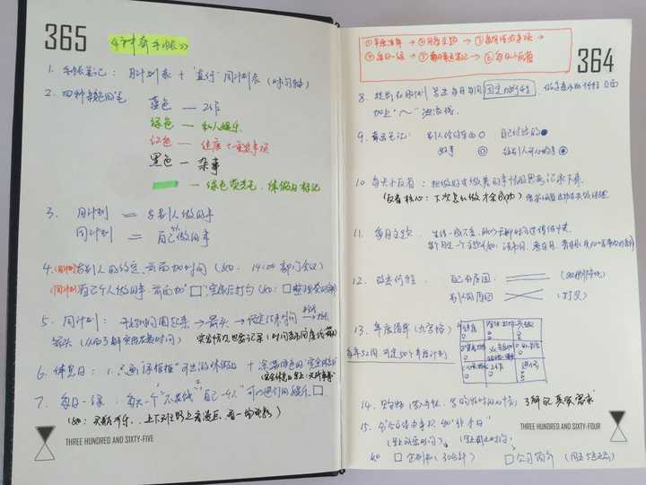 《神奇手帐》读书笔记,精华部分都在这里了,需要的自取.禁止转载.