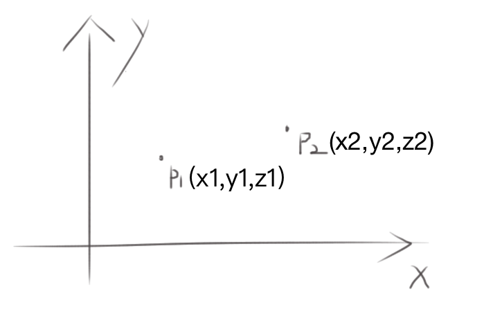 答案很简单,我们只需要对这个点的坐标中的每个分量(x,y,z)和对应轴上