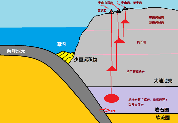 地球上原本就有岩石吗?各种岩石都是怎么来的?