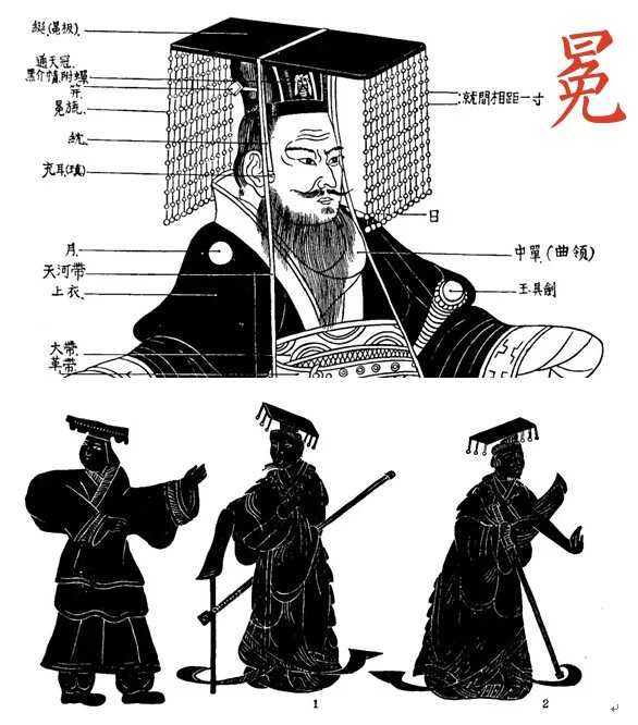 冠,冕,弁,帻 有什么区别?