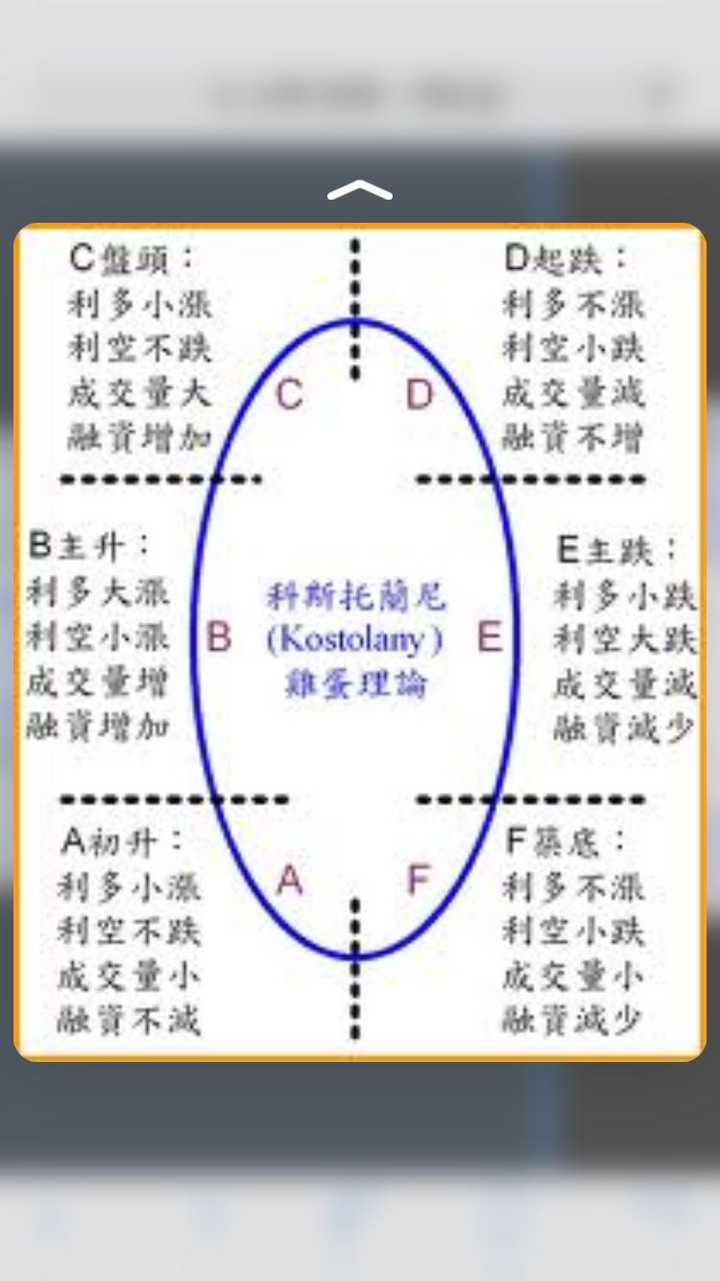 看大盘,详见科斯托拉尼的鸡蛋理论.