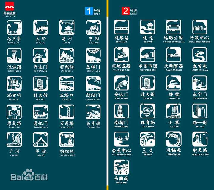 部分地铁站logo设计寓意: 一号线: 后卫寨站:车站标识为