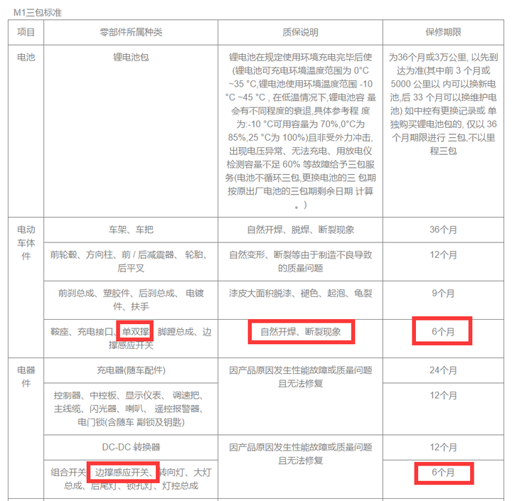 如何评价小牛新品 m1 电动车?