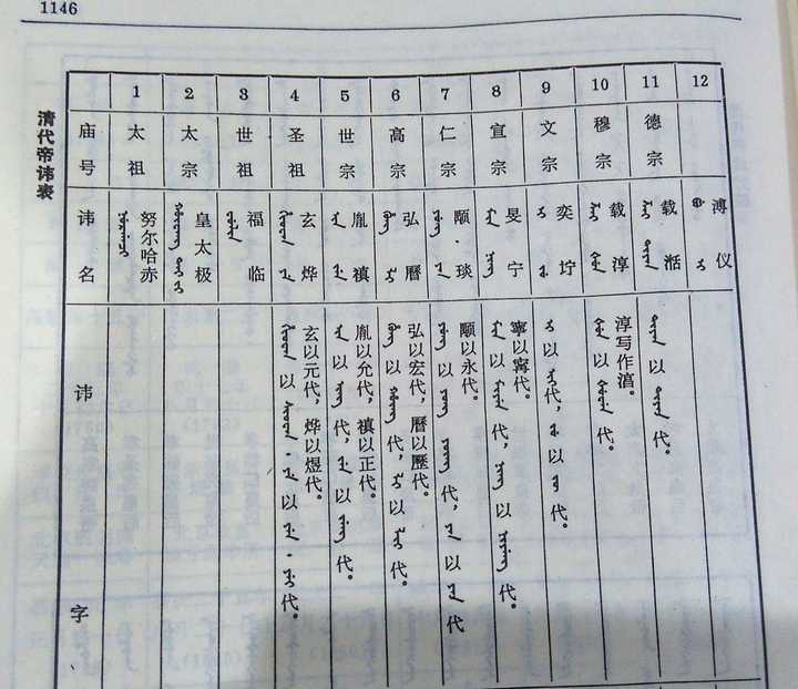 安双成先生主编的《满汉大辞典》p1146上有