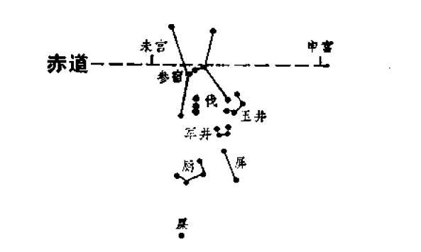 广义的参宿,由七个星座组成,分别是: 参宿,伐,玉井,军井,屏,厕,屎(没