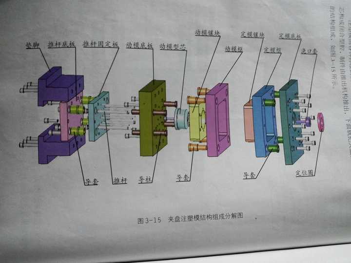 关于各种模具的大致结构思路术语注意事项及一些细节那位大神全面的