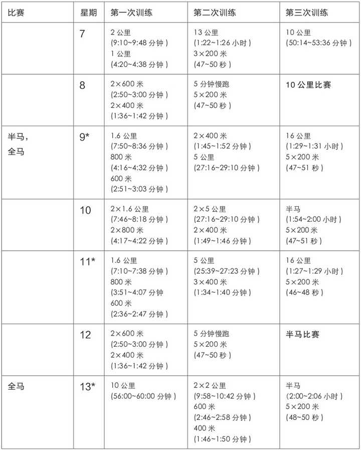 马拉松长跑如何安排专业的训练计划?