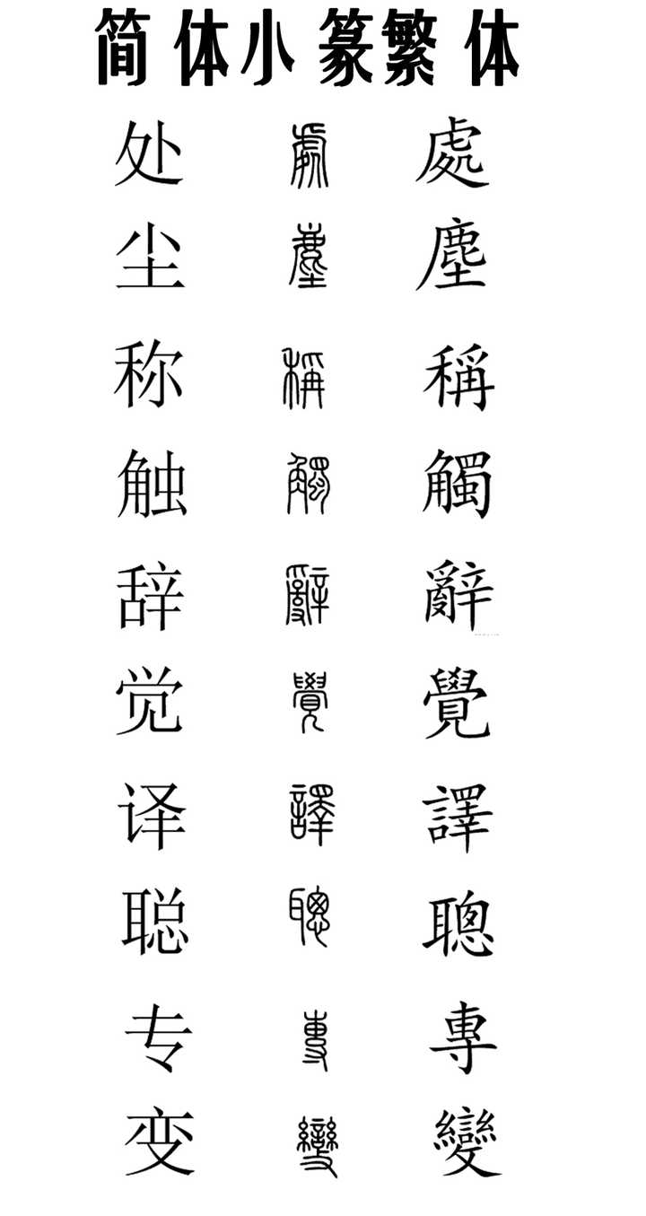 为什么中国大陆停用繁体字,推行简体字?