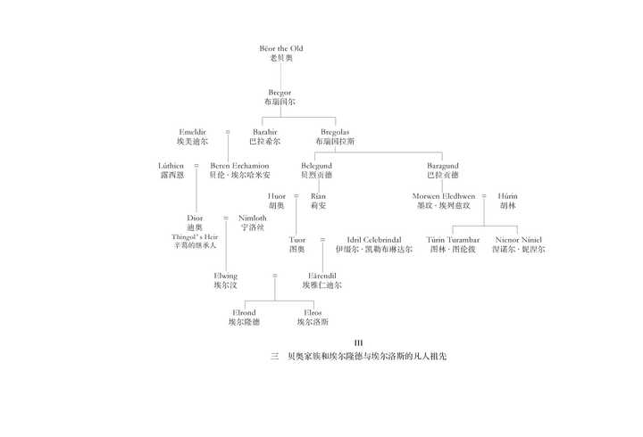 有没有人整理出《指环王》所有人物关系树,追溯书中主角们的血统关系