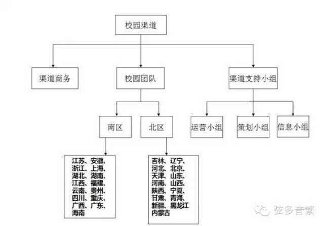 京东校园生态是一个怎样的组织?