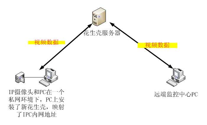 路由器内网映射到外网_路由器内网映射到外网