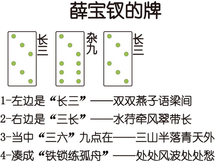 《红楼梦》中的骨牌是种什么牌?现在还有吗?