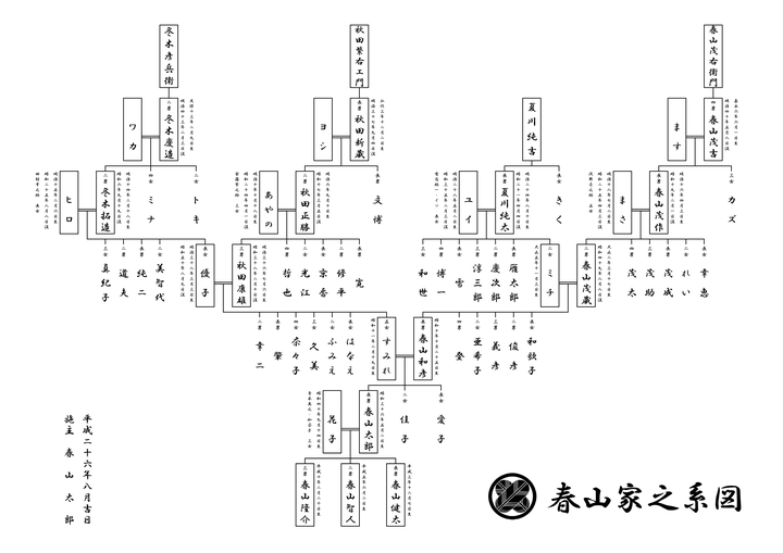 在电脑上怎么制作家谱